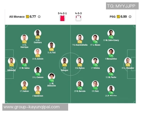 摩纳哥与巴黎对裁判VAR判罚不满卡马拉科雷尔红牌引发激烈争论