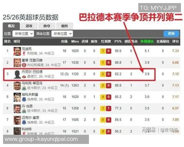 英超球队受非洲杯影响分析桑德兰主力缺席人数最多其他五队未受影响 英超球队受非洲杯影响分析桑德兰主力缺席人数最多其他五队未受影响